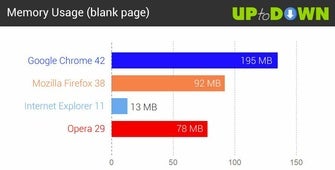 Browser comparison: 2015 edition