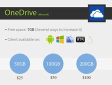 Comparison: Cloud file-storing services