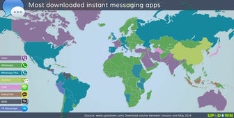 The most downloaded instant messaging apps