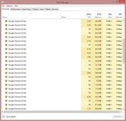How to reduce RAM consumption on Google Chrome