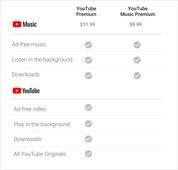 [Actualizado] YouTube Premium y YouTube Music llegan a España y Mexico