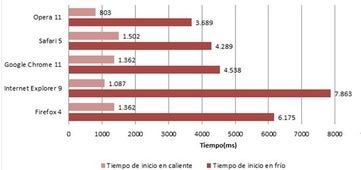 Navegar por Internet: ¿Qué navegador elijo?