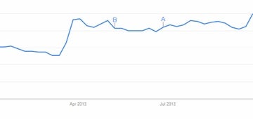 BitTorrent y uTorrent: eliminados del filtro antipiratería de Google