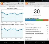 La aplicación de Google Analytics llega a Android