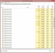 Cómo reducir el consumo de RAM en Google Chrome