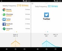 Cómo controlar el tiempo que pasas con cada app en Android