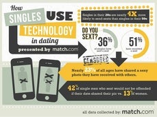 Vine, otra red social apta para el 'sexting'