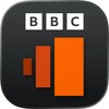 Icono de BBC Sounds