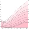 Growth Chart CDC WHO Percentil icon