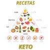 Pictogramă Recetas Keto