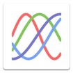 Biorhythms feature