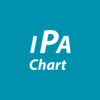 IpaChart icon