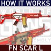 How it Works: FN SCAR icon