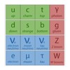 Standard Model आइकन