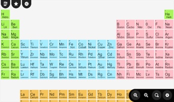Chemical Periodic Table screenshot 1