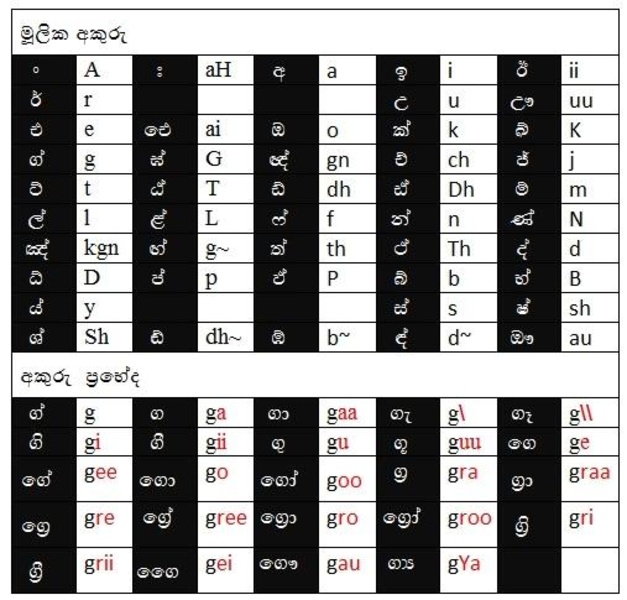 Sinhalata Keyboard (Trial) - Preview 1