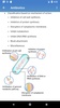 Pharmacology screenshot 1