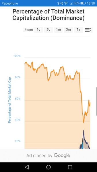 Cryptocurrency Market - Preview 1