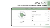 Afghan Periodic Table screenshot 5