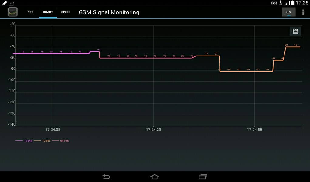 GSM Signal Monitoring - Preview 5