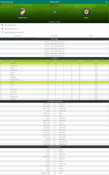 Bet of the day - Preview 2