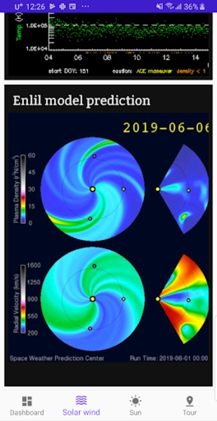Aurora Forecast - Preview 3