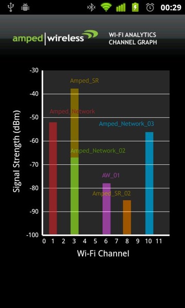 Wi-Fi Analytics Tool - Preview 4