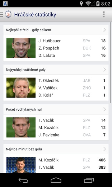 SYNOT liga - Preview 3