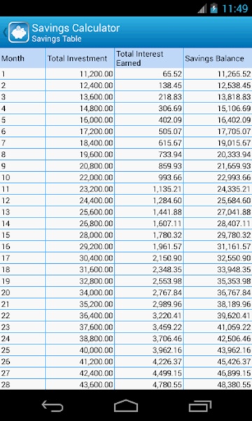 Financial Calculators Free - Preview 13