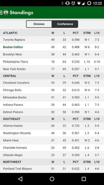Celtics - Preview 2