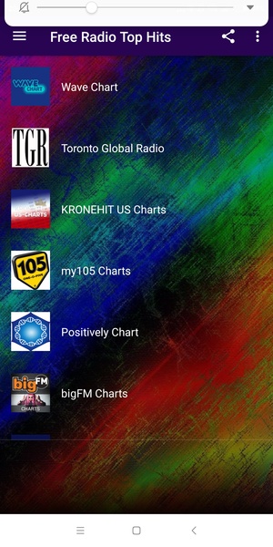 Free Radio Top Hits - Latest Hits In Music - Preview 7