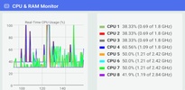 CPU & RAM Monitor screenshot 1