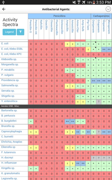 Sanford Guide to Antimicrobial Therapy - Preview 2