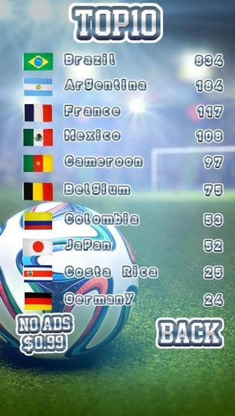 Brazil 2014 - GreatGoals - Preview 2
