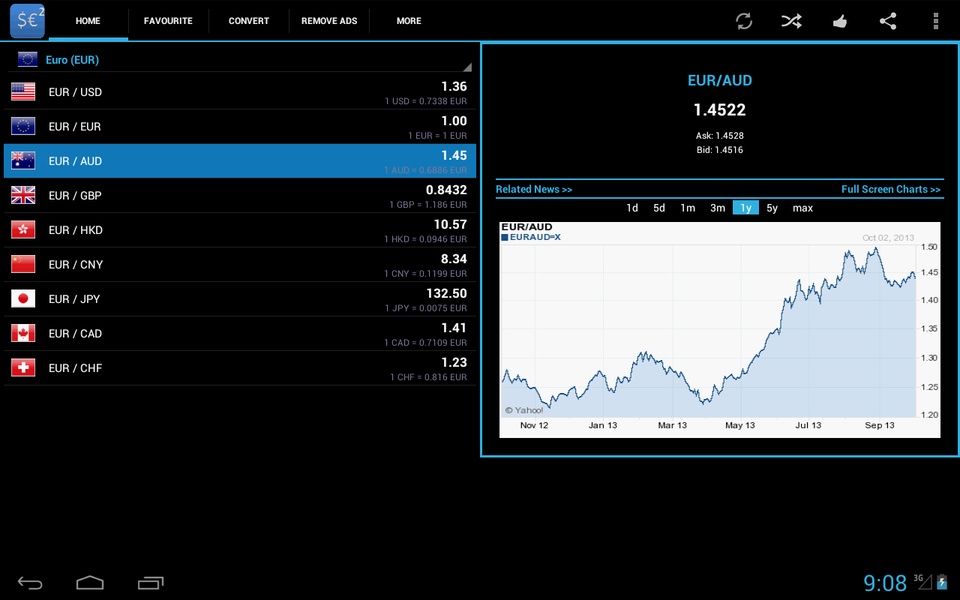 Forex Currency Rates 2 - Preview 13