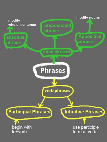 English Grammar Simplified - Preview 5