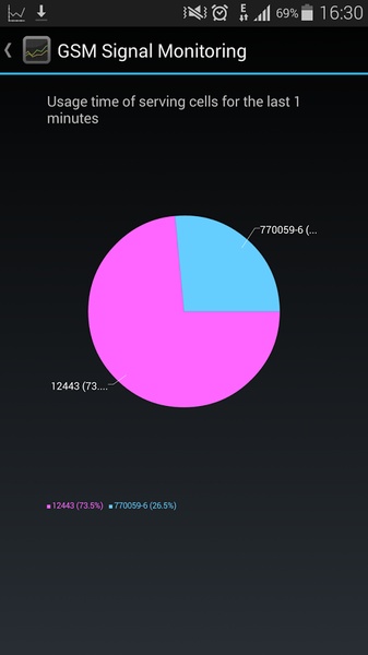 GSM Signal Monitoring - Preview 7