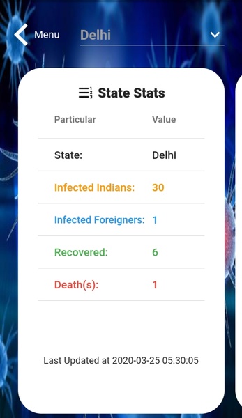 CoVIn - Corona Virus India - Preview 1