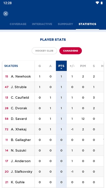 Canadiens - Preview 5