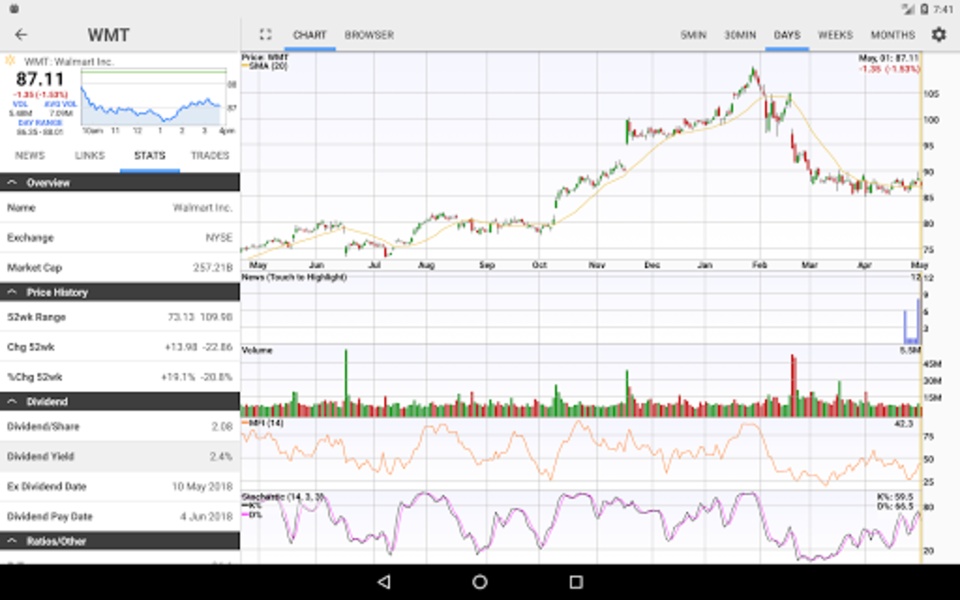 StockSpy - Preview 5