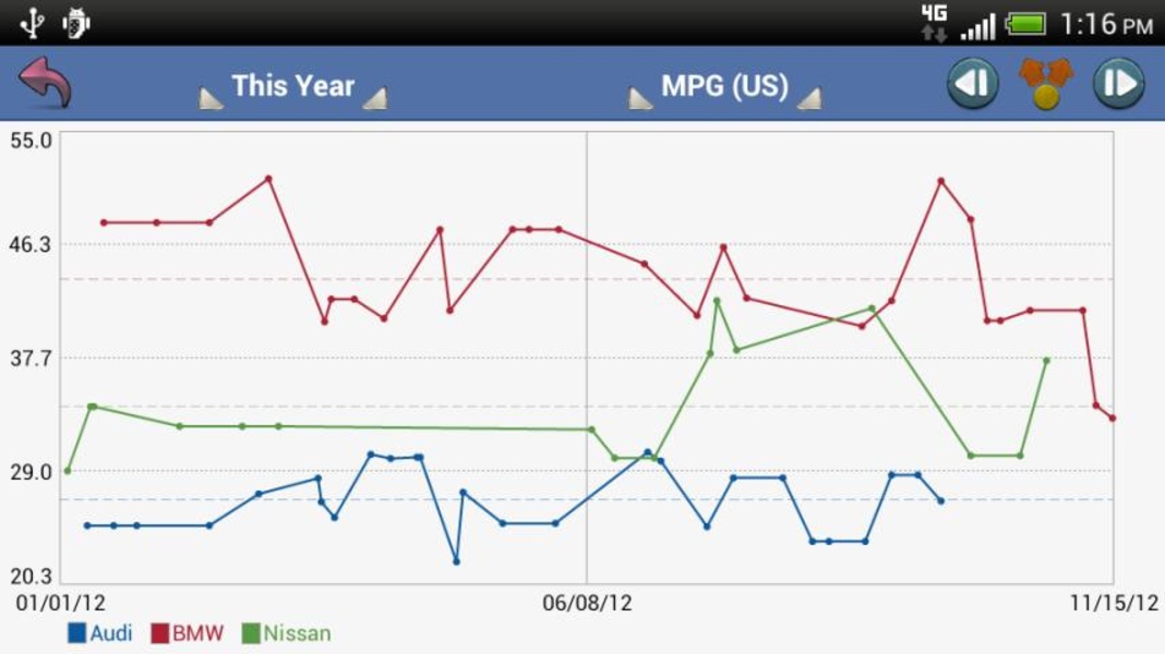 aCar - Car Management, Mileage - Preview 4
