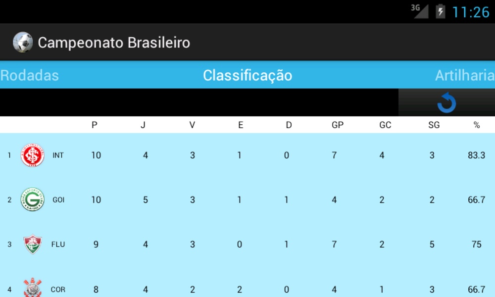 Campeonato Brasileiro - Preview 8
