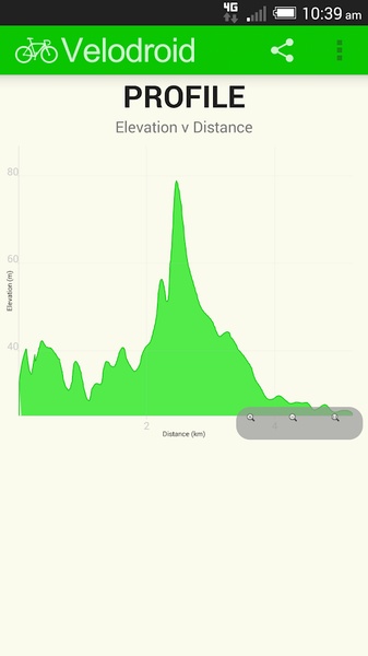 Velodroid Free - Preview 5