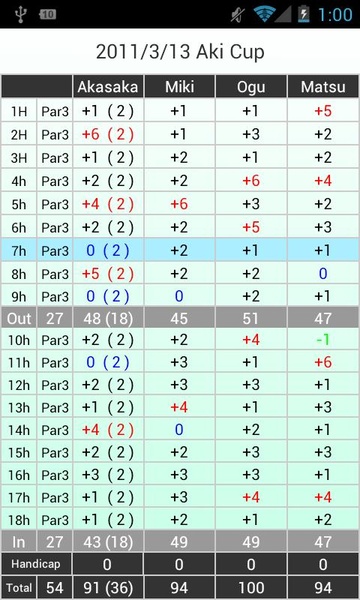 Smart Golf Score - Preview 4
