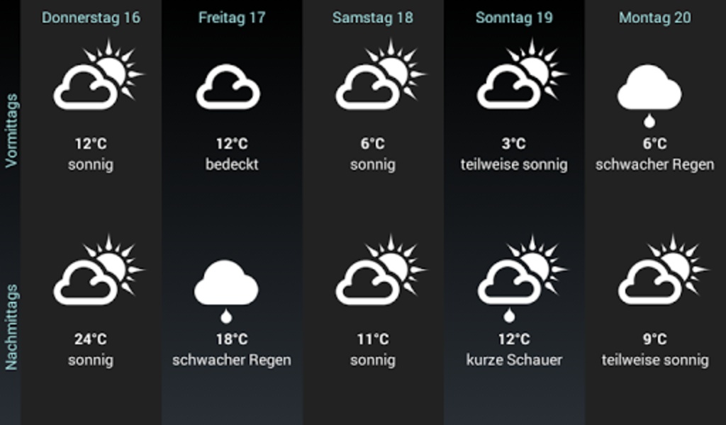 Weather Austria - Preview 7