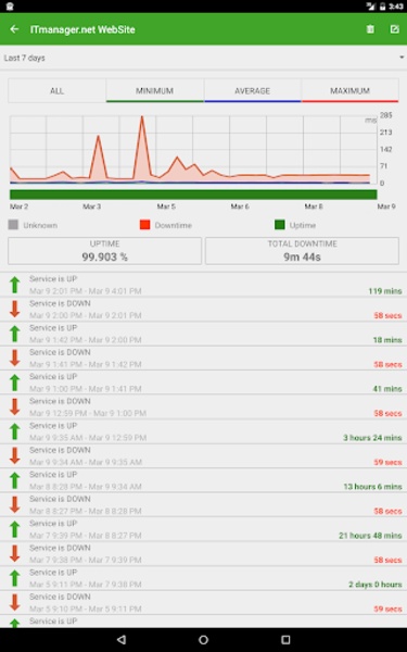 ITmanager - Preview 6