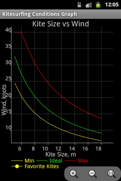Windsurf Calculator - Preview 2