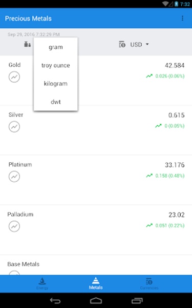 Price Charts - Preview 3