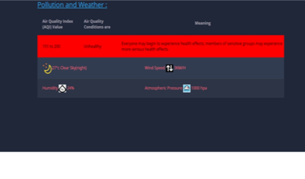 INFO_AIR_QUALITY_WORLD - Preview 3