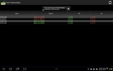 Forex Trading Signal screenshot 2